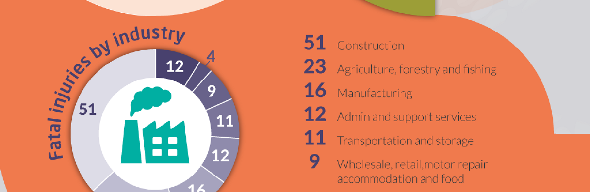 Image for Health and Safety Executive statistics for 2024