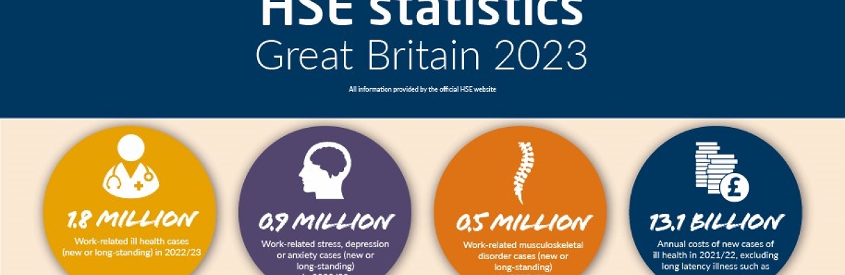 Image for Health and Safety Executive statistics for 2023